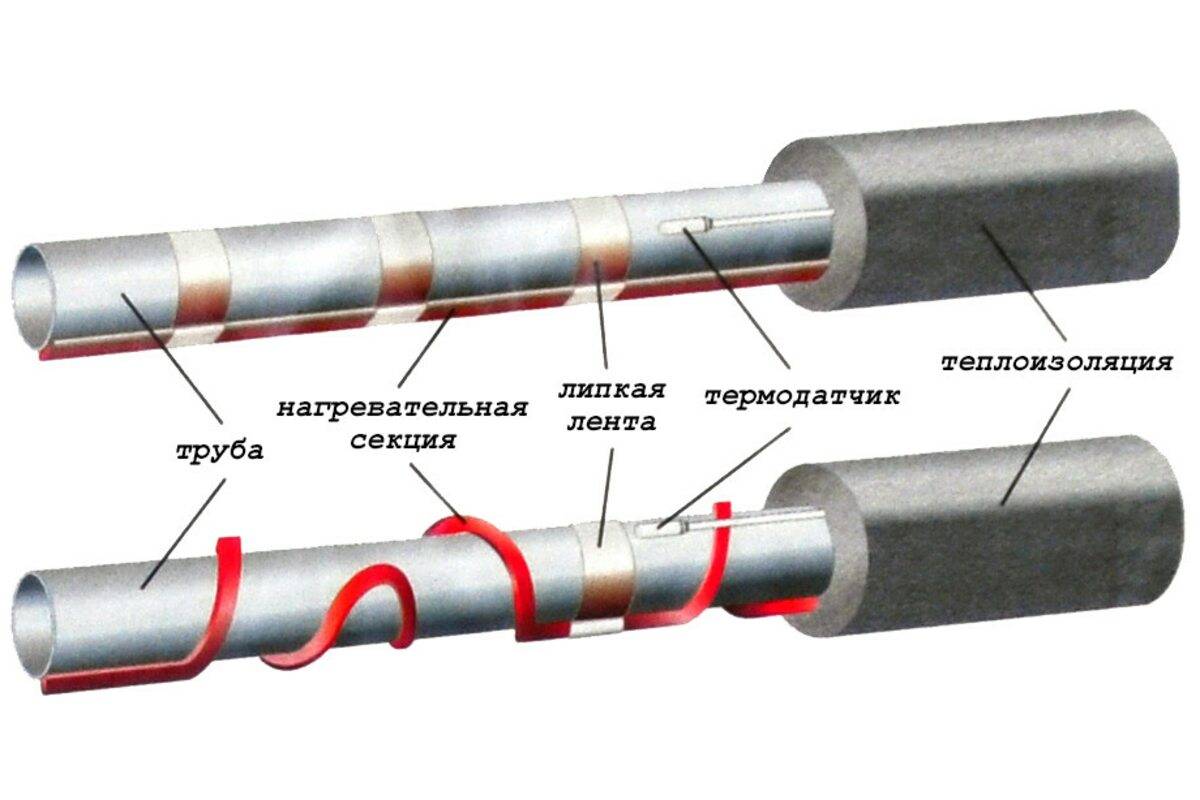 Датчик температуры греющего кабеля