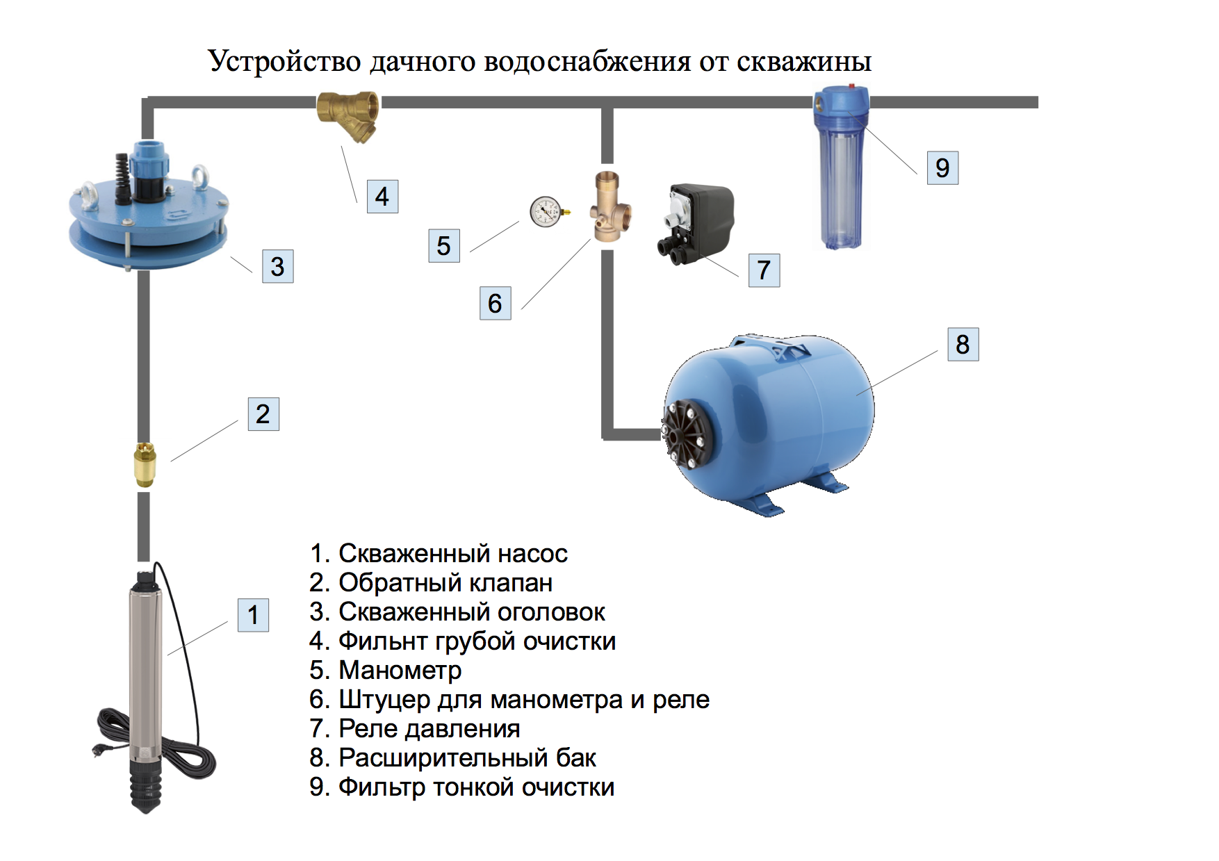 Схема диафрагменного насоса