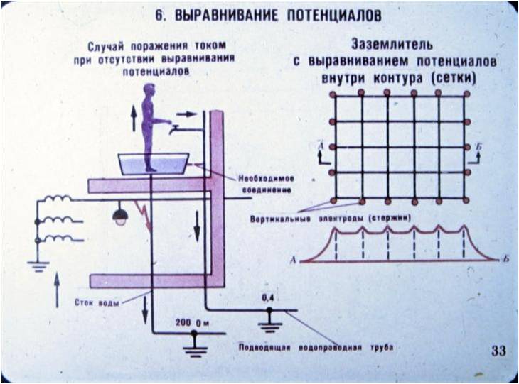 Эффект выравнивания. Выравнивание потенциалов и уравнивание потенциалов разница. Система выравнивания потенциалов и заземление. Уравнение потенциалов и выравнивание потенциалов в чем отличие. Устройства выравнивания потенциалов и понижения напряжения.