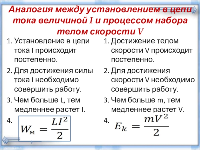 Какое явление изучалось на опыте представленном на рисунках 128 и 129