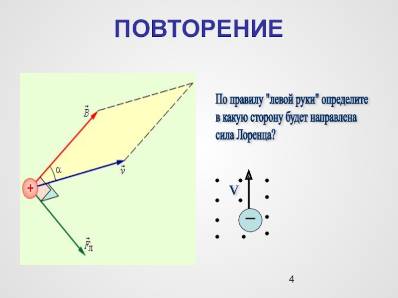 Какая сила действует на протон движущийся как показано на рисунке 4