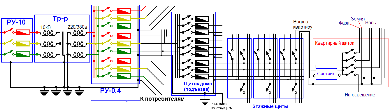 Руп 380 220 схема