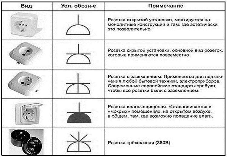 Розетки на плане гост