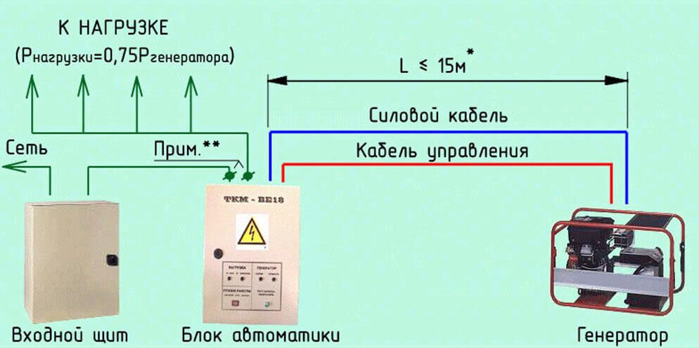 Huter авр схема подключения