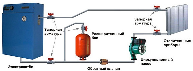 Электроотопление частного дома своими руками схемы