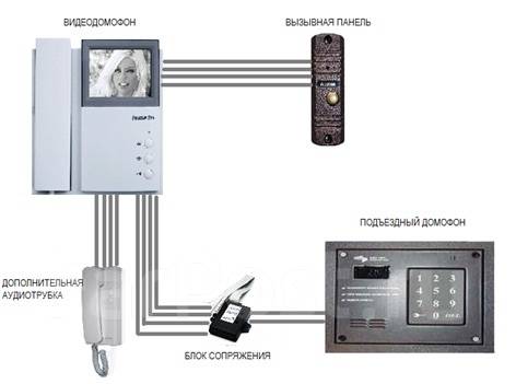 Как подключить видеодомофон в квартире самостоятельно схема подключения