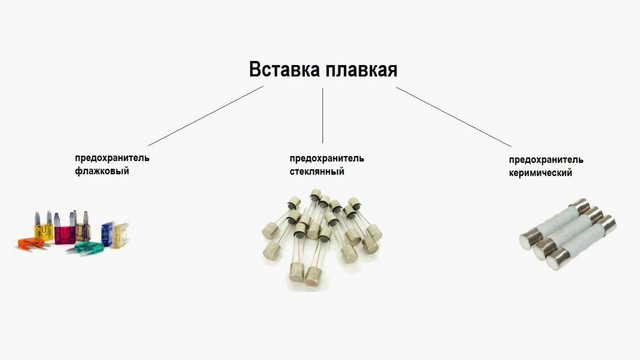 Плавкий предохранитель принцип работы