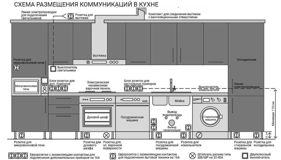 Подключение зависимого духового шкафа