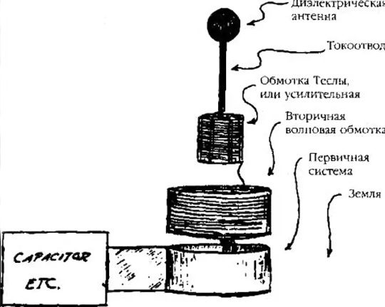 Атмосферное электричество тесла схема