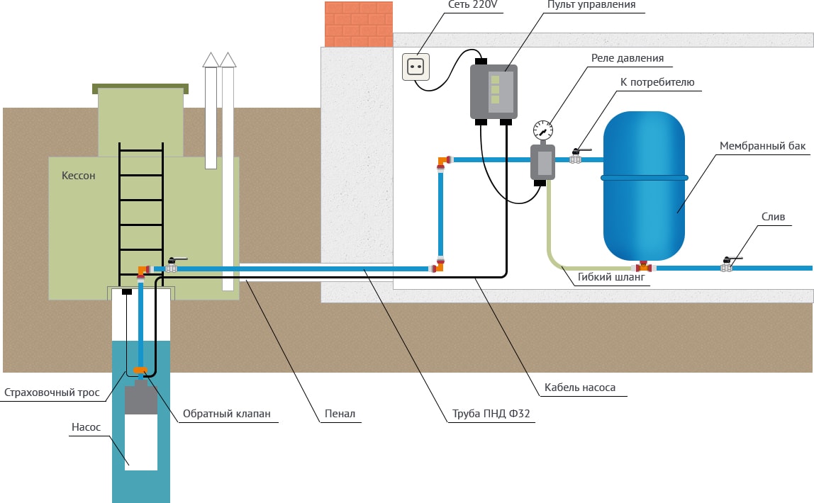 Схема монтажа скважинного насоса