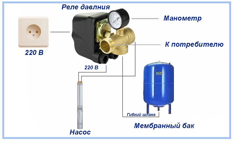 Схема подключения фекального насоса