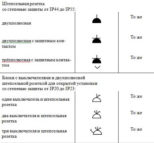 Обозначение оптрона на схеме гост