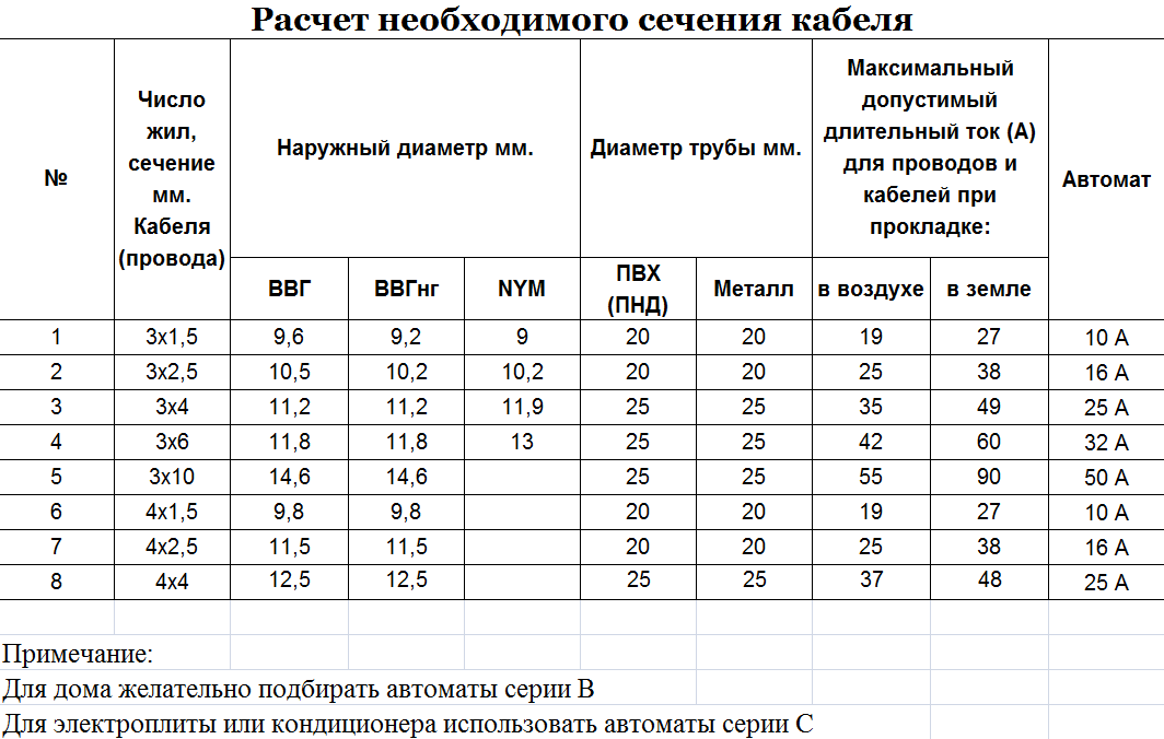 Какой диаметр термоусадки на провод айфона