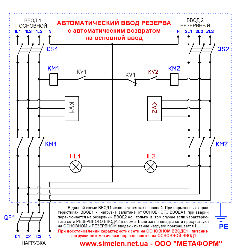 Реле рвф 02