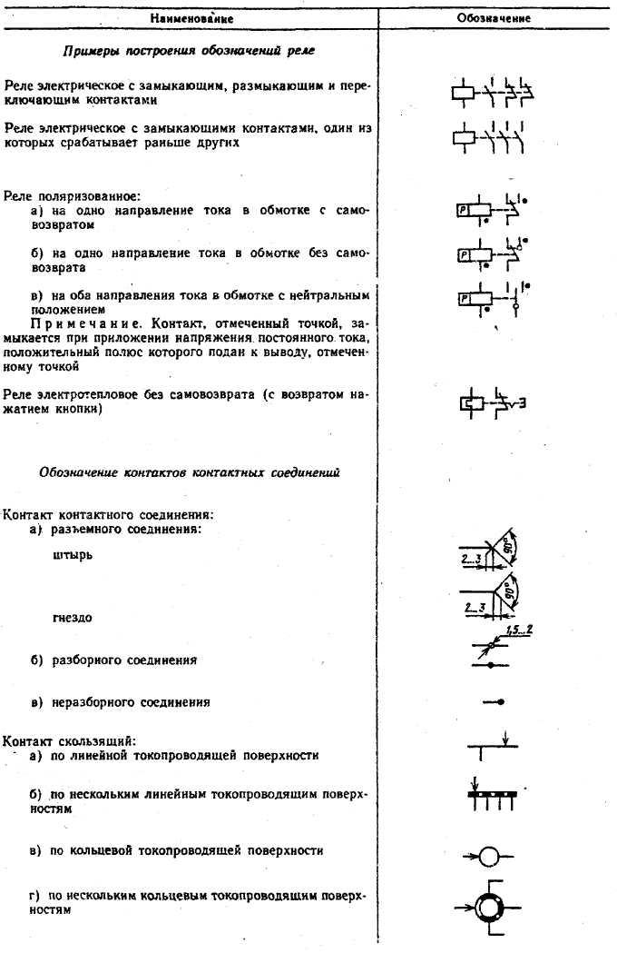 Ограничитель напряжения на схеме обозначение