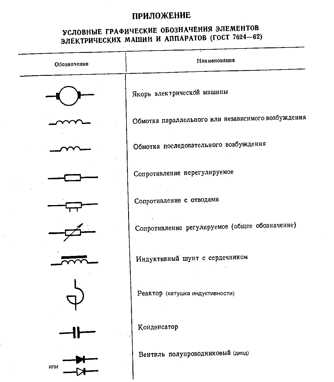 Электрические схемы обозначения элементов и их расшифровка