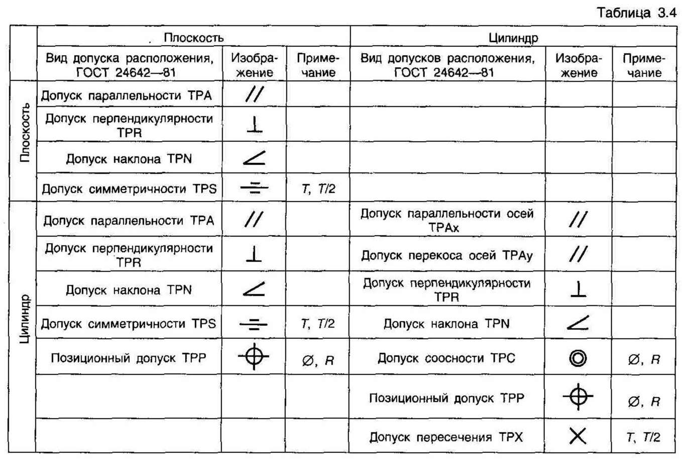 Чтение чертежей для начинающих