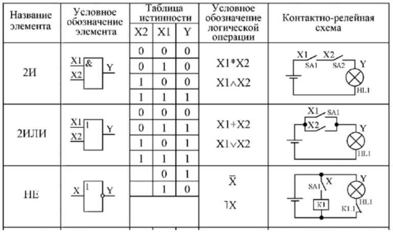 Электрическая схема элемента не