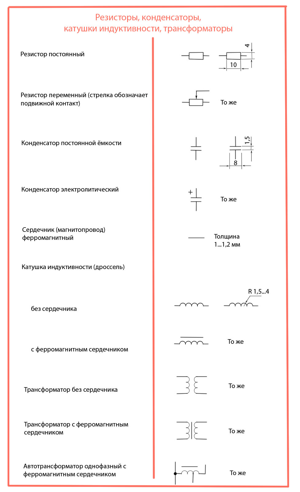 Обозначение катушек на чертеже