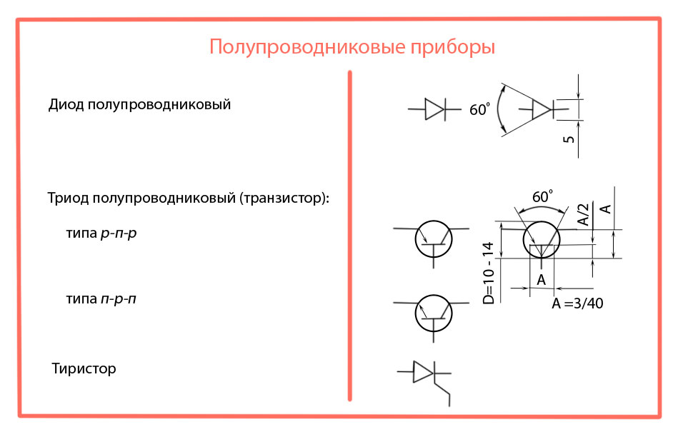 Размеры транзистора на схеме по госту