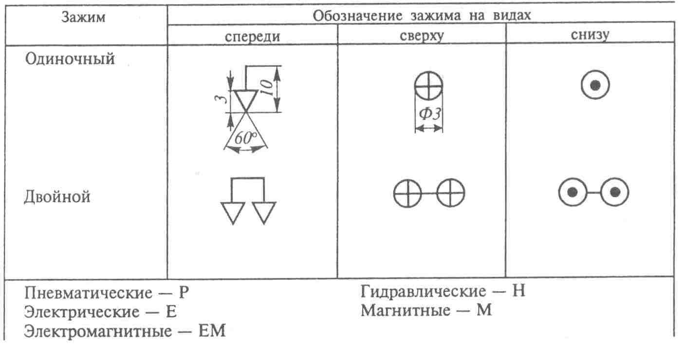 Условные обозначения опор и зажимов на операционных эскизах