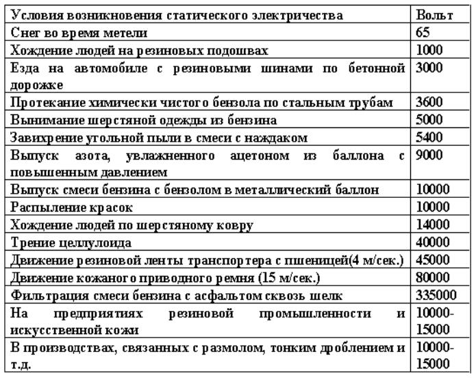 Как снять статическое электричество с телефона экрана