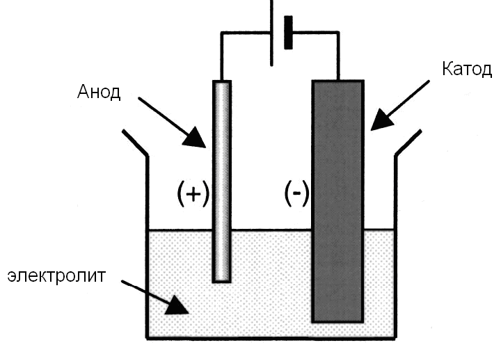 Катод анод схема