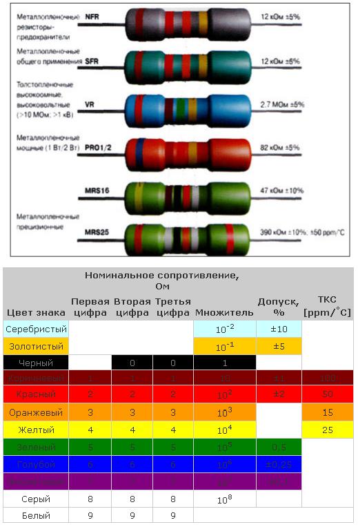 Ряд е12 резисторы таблица