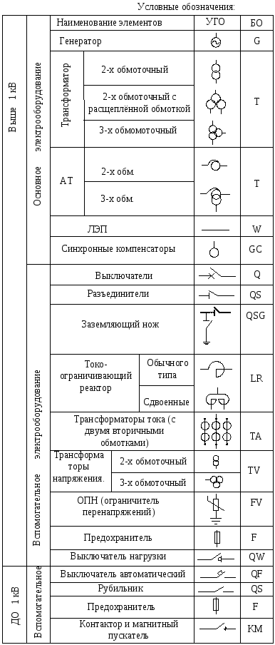 Предохранитель на схеме подстанции