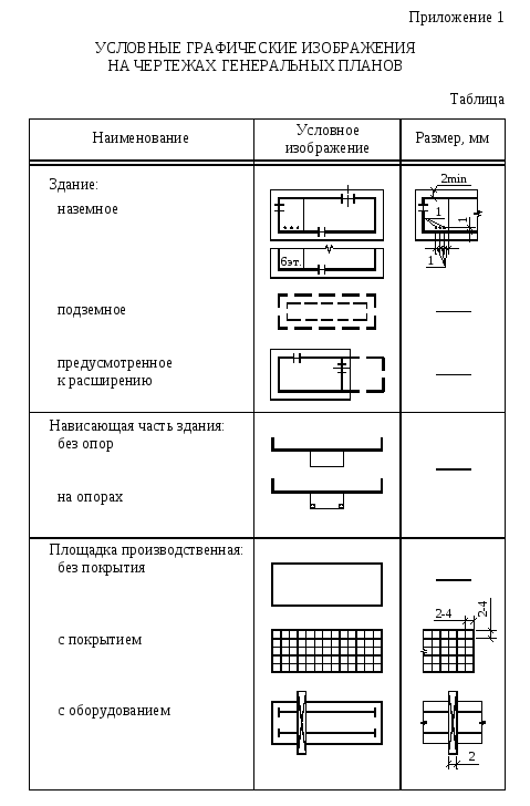 Обозначение крепежа на чертеже гост