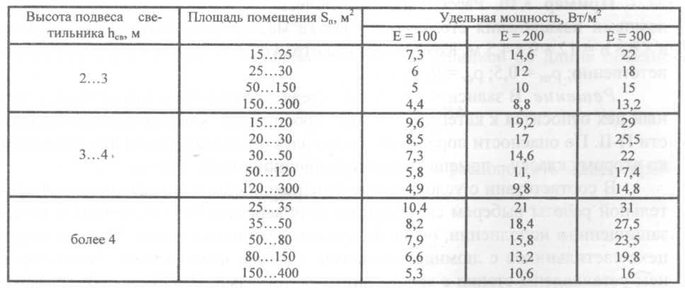 Файлы для расчета освещенности как называется