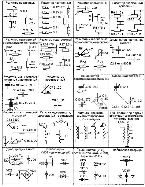 Обозначение радиодеталей на схеме и их название