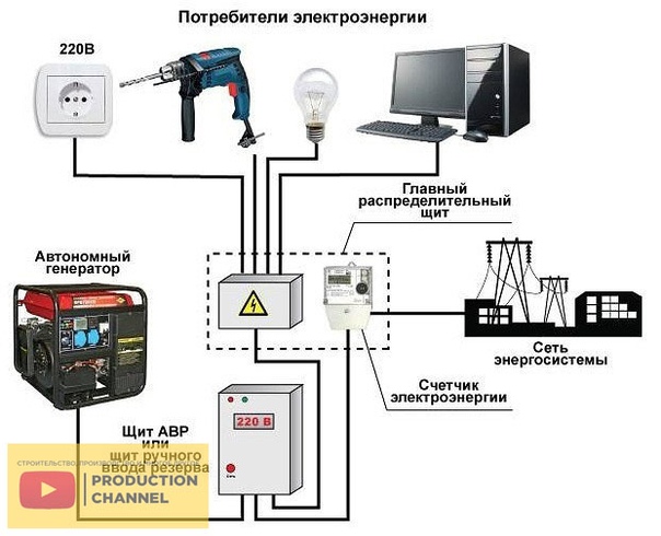 Генератор для компьютера при отключении света