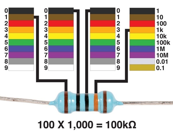 Как отличить резисторы