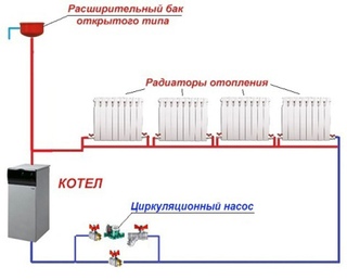 Схема электроотопления дома