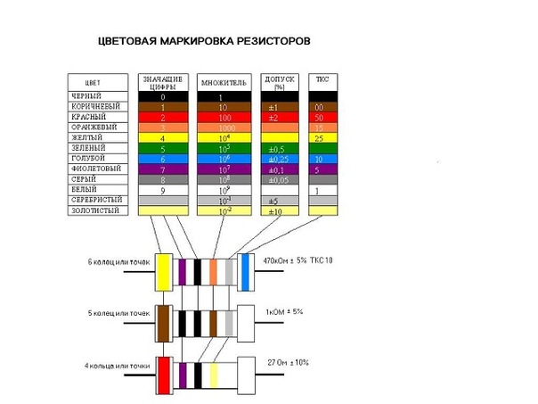 Цветная маркировка предохранителей импортных