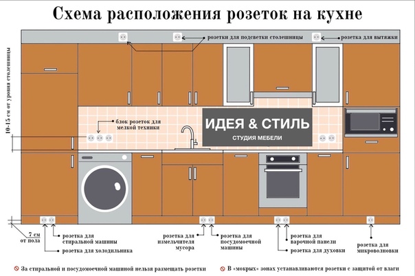 Сколько розеток нужно на кухне 10 метров фото