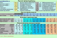 Подбор генератора по мощности