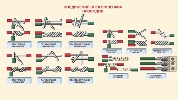 Заполните схему кабельные соединения