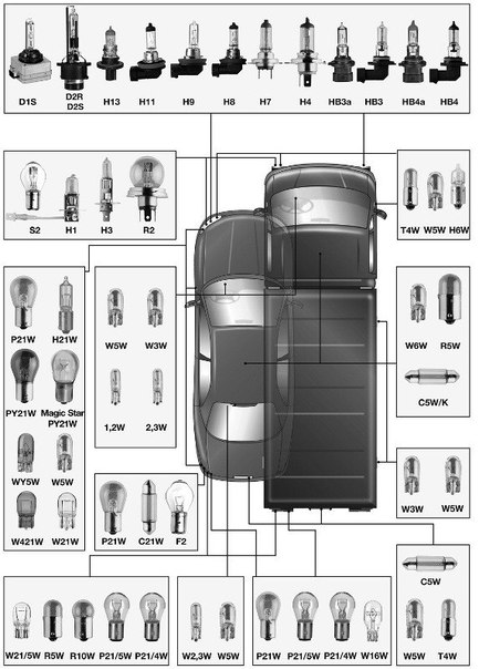 Разновидности цоколей автомобильных ламп