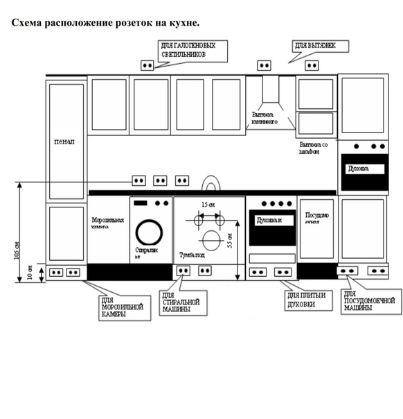 Сколько розеток нужно на кухне 10 метров фото