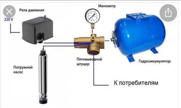 Схема монтажа скважинного насоса