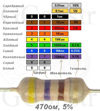 Цветовая схема резисторов калькулятор
