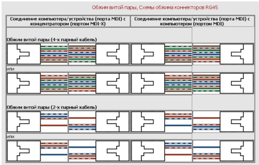 Какое напряжение в витой паре ethernet