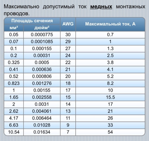 Сечение проволоки для предохранителя