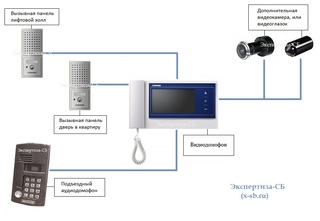 Как подключить ip домофон к телефону