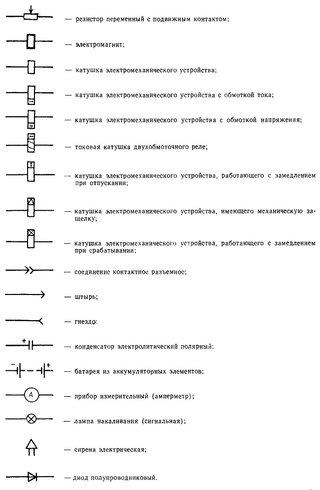 Условное обозначение теплового реле