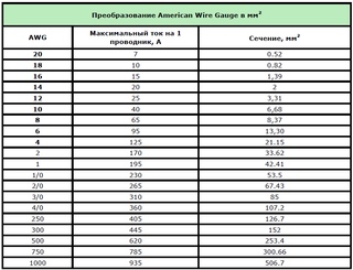 Сечение проволоки для предохранителя