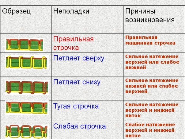 Машина петляет снизу причина