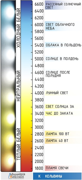 Таблица ламп тойота